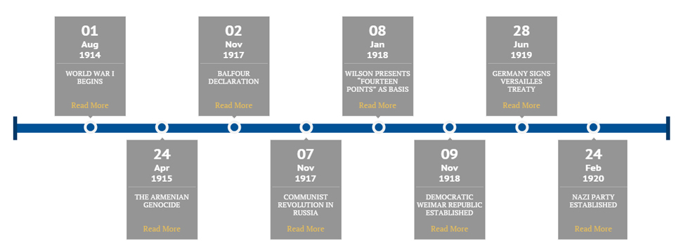 Holocaust Timetable